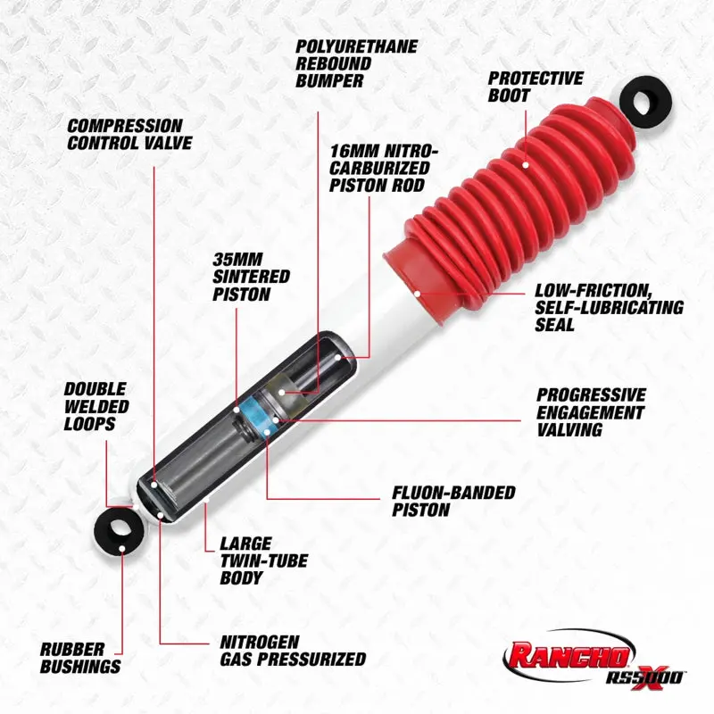 Rancho Rs5000X Front Shock Absorber For 2018–2019 Jeep Wrangler Jl 2